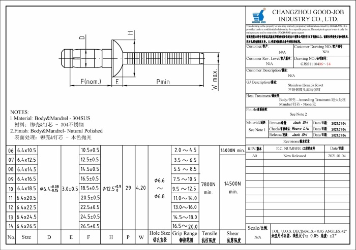 Stainless Hemlok Rivet
